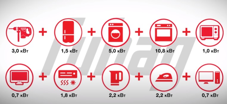 бытовые приборы и их мощность для подбора станции.jpg