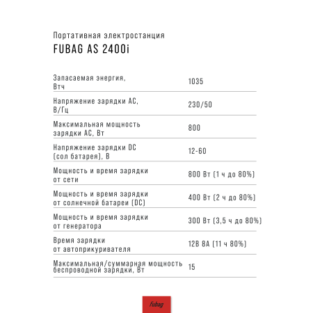 Портативная электростанция FUBAG AS 2400i (аккумулятор LiFePO4) в Санкт-Петербурге фото