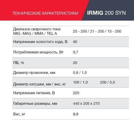 FUBAG Сварочный полуавтомат IRMIG 200 SYN с горелкой 250 А 3 м в комплекте в Санкт-Петербурге фото