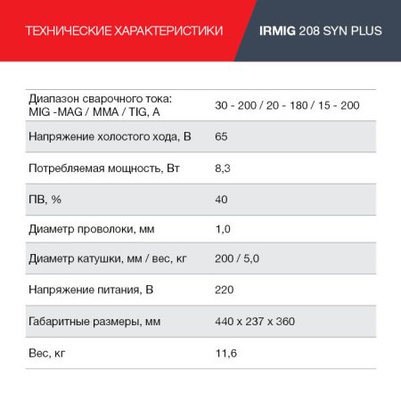 FUBAG Сварочный полуавтомат IRMIG 208 SYN PLUS (31447) + Маска сварщика Хамелеон IR 9-13N S (38072) + Сварочные краги на подкладке красные FWGN 10R (641180) в Санкт-Петербурге фото