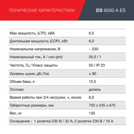 FUBAG Дизельный генератор с электростартером и коннектором автоматики DS 6500 A ES в Санкт-Петербурге фото