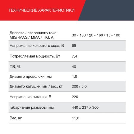 FUBAG Сварочный полуавтомат IRMIG 188 SYN PLUS c горелкой FB 150 3 м в Санкт-Петербурге фото