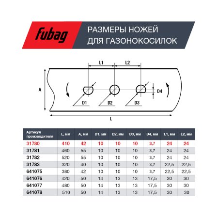 Нож для газонокосилок FUBAG 40,7 см (17")  в Санкт-Петербурге фото