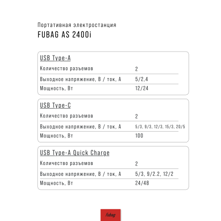 Портативная электростанция FUBAG AS 2400i (аккумулятор LiFePO4) в Санкт-Петербурге фото