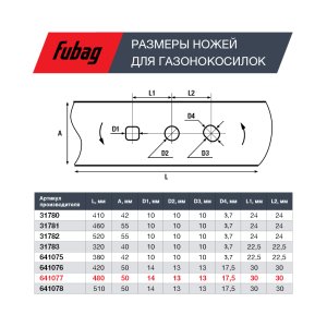 Нож для аккумуляторных газонокосилок FUBAG 48 см в Санкт-Петербурге фото