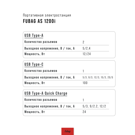 Портативная электростанция FUBAG AS 1200i (аккумулятор LiFePO4) в Санкт-Петербурге фото