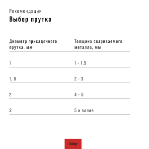 Полуавтомат сварочный инверторный FUBAG IRMIG 188 SYN PLUS c горелкой FB 150 3 м в Санкт-Петербурге фото